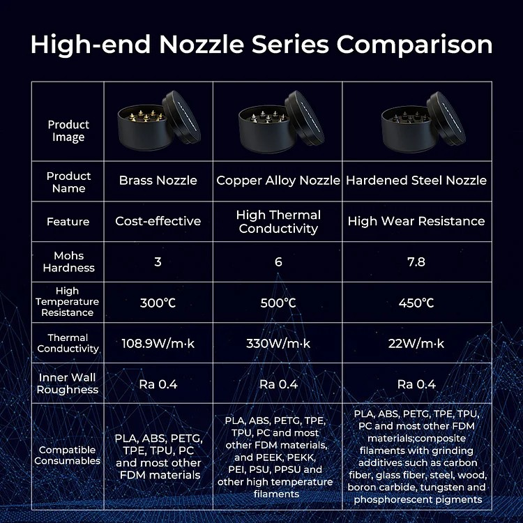 CREALITY HIGH END HARDENED STEEL NOZZLE KIT
